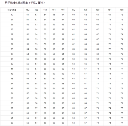 优质 编辑:周舟 时间:2021-07-30 01:28:14  来源:互联网男性标准身材