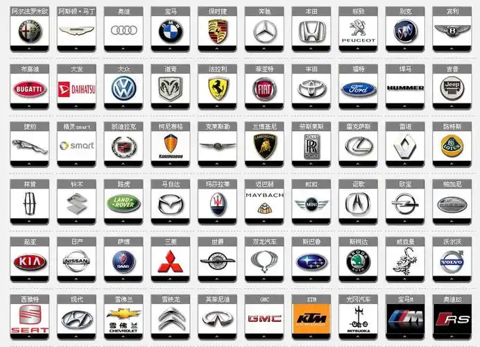 求各种品牌车的标志与对应名称