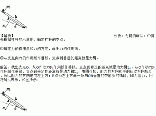 我们把食品夹抽象为杠杆.如图乙所示.请在图乙中画出阻力f2的示意图.