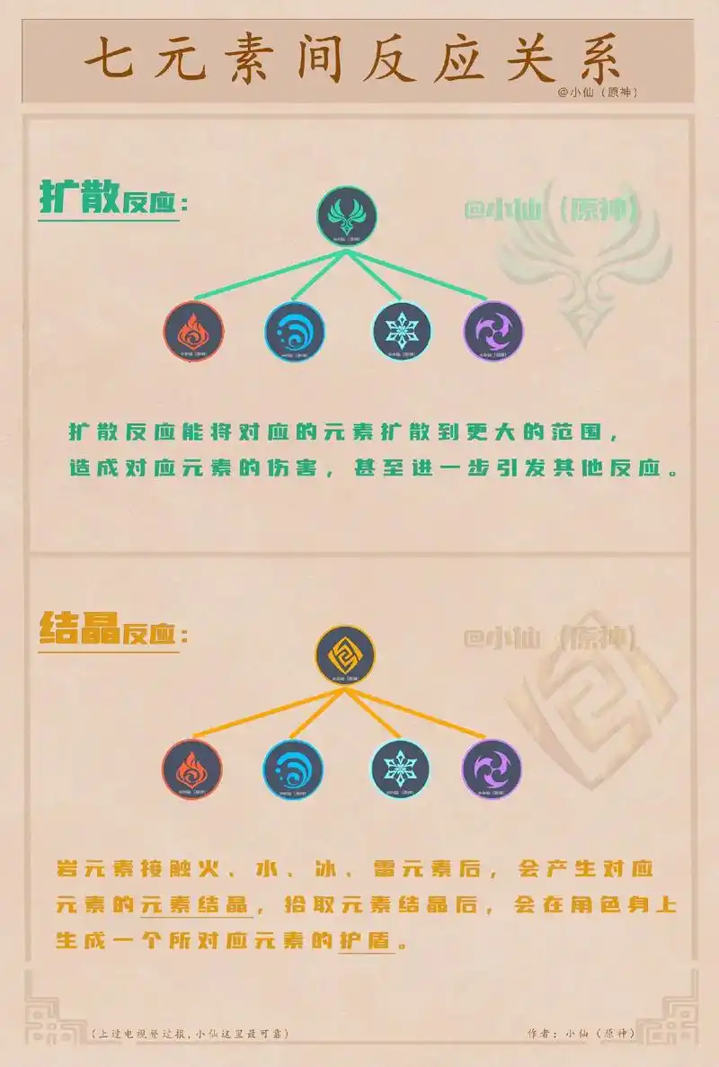 35岩元素和其他元素会有什么反应