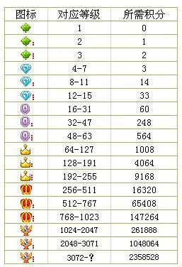 yy马甲等级表 yy(歪歪)马甲颜色等级