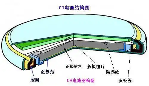 供应锂猛纽扣电池cr2330 cr2330 纽扣电池批发
