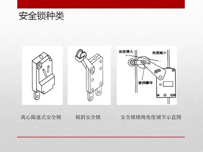 高处作业吊篮答案ppt