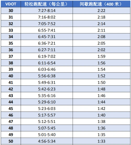 最大摄氧量与耐力成绩高度相关