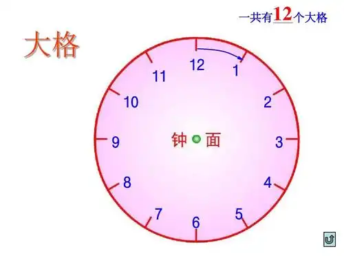 认识时钟 整点ppt