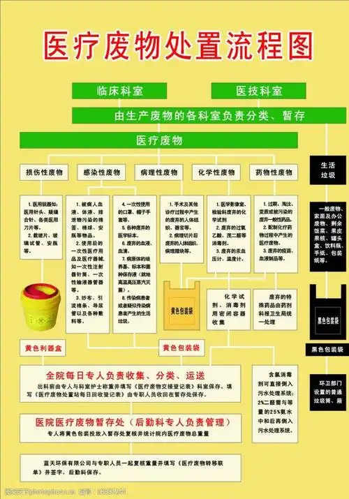 医疗废物处置流程图图片