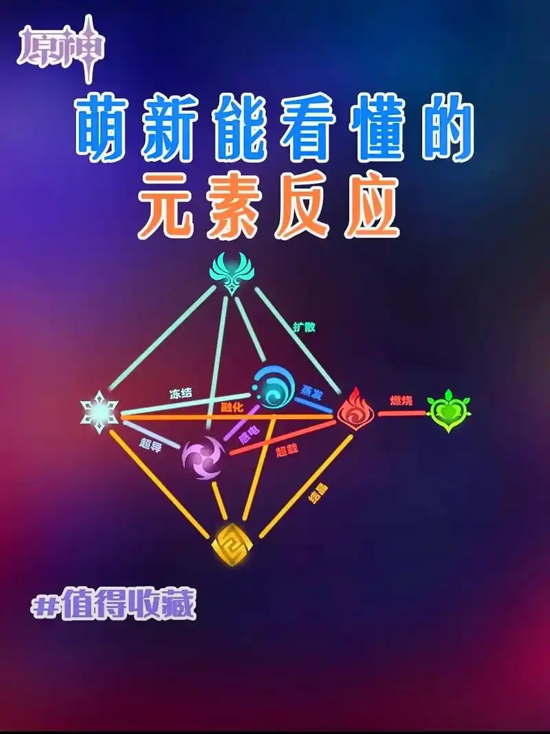 流风眷堇庭 #原神 #抖音小助手 #元素反应  原神萌新攻 - 抖音