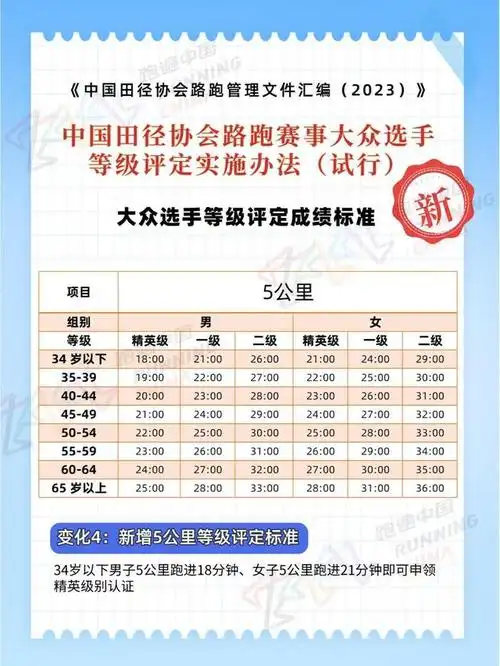 全程马拉松的15个等级你属于哪一级心存敬畏安全第一挑战极限