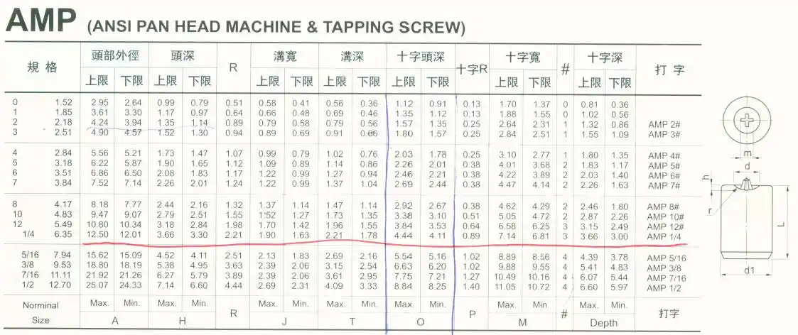 英制螺纹 怎么算的?