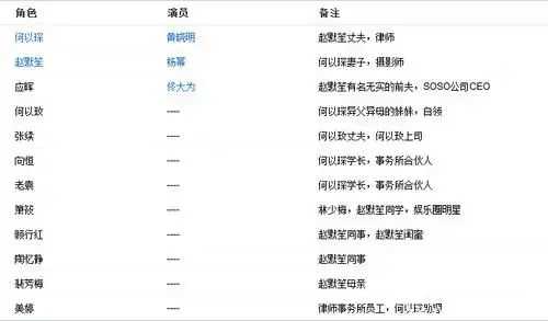 电影版《何以笙箫默》演员表