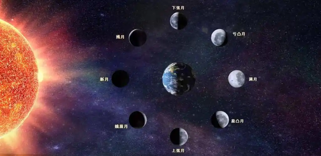 一项奇怪的发现表明即使没有液态水和氧气月球也在生锈