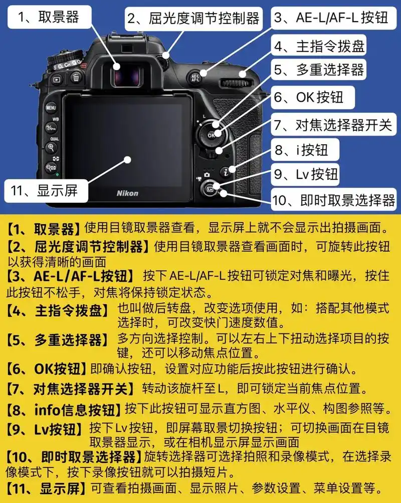 尼康d7500机身按钮图解,快保存下来学习吧!#摄影 #尼康 - 抖音