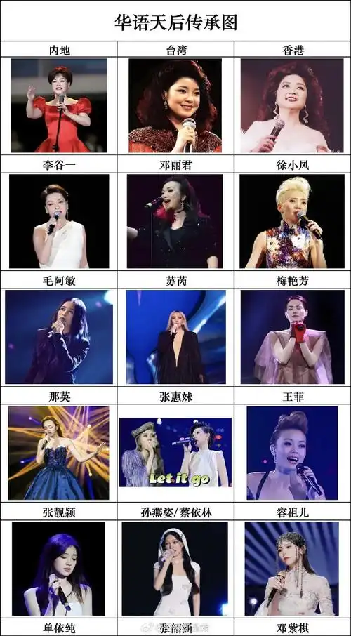 华语女歌手传承图