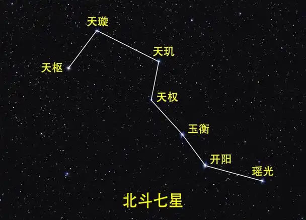 北极星处于天空中的哪个星座(北极星在星空中的哪个星座中)