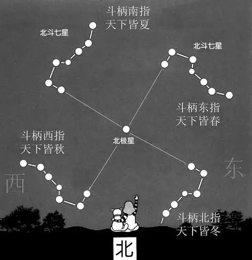 北斗七星图片北斗七星形状会发生改变吗