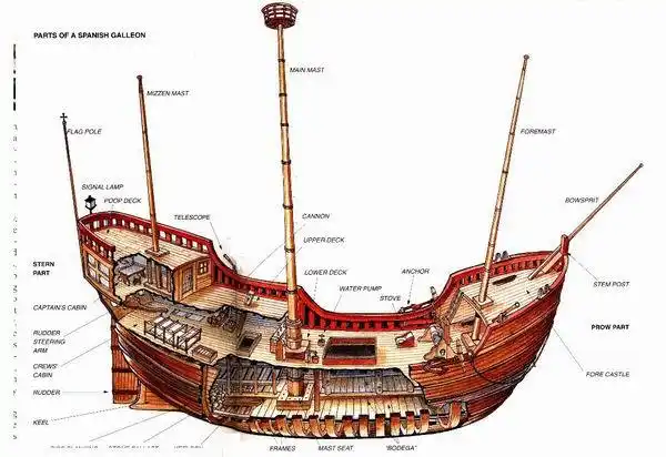 海上丝绸之路的东向延伸:大帆船贸易的作用与影响