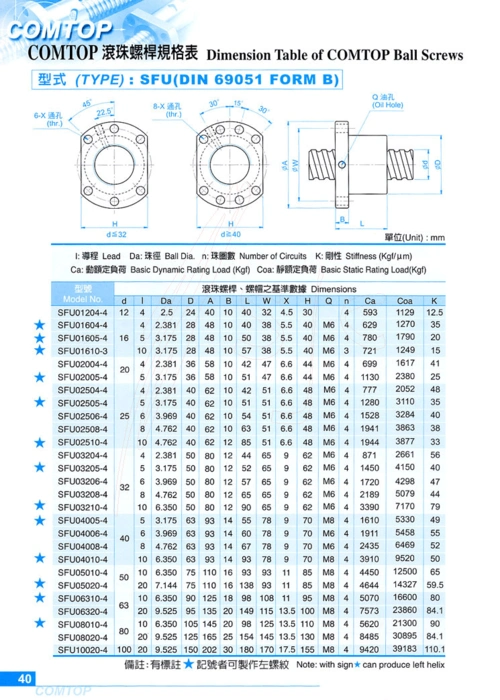 丝杠与导轨选型
