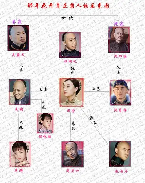 好看的影视剧大放送