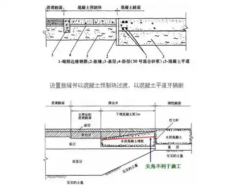 [分享]详解:水泥混凝土路面接缝构造与布置