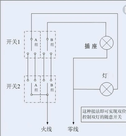 接线图 如果接三开双控,开关一共需要两个,需要的电源线一组,一火一零