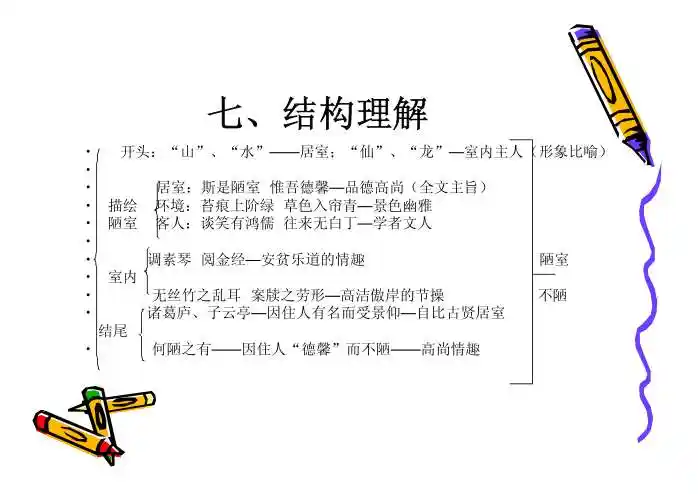 陋室铭,爱莲说ppt