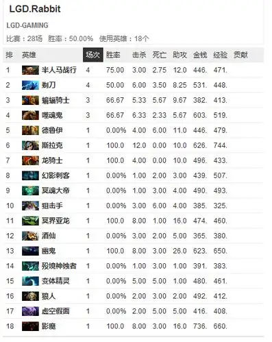 dota2官网_dota2激活码_dota2英雄出装_dota2视频_锐派游戏(rn)dota2