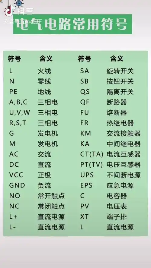 常用的电气字母符号电工电工知识每天学习一点点