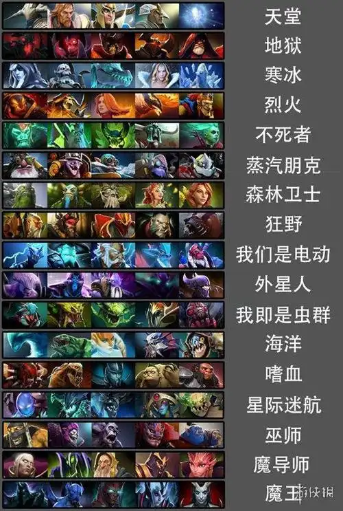 神奇的脑洞!有玩家这样给《dota2》英雄划分阵营