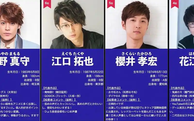 日本男声优人气排名 【2020年11月】
