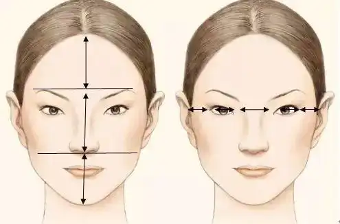 三庭五眼标准,应穿简约型服饰;五庭不眼不标准,应穿个性类服饰.