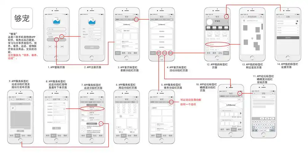 够宠app 原型图|ui|交互/ue|一位剑客的自白 - 原创作品 - 站酷