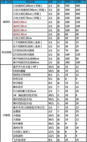 烟花爆竹价目表