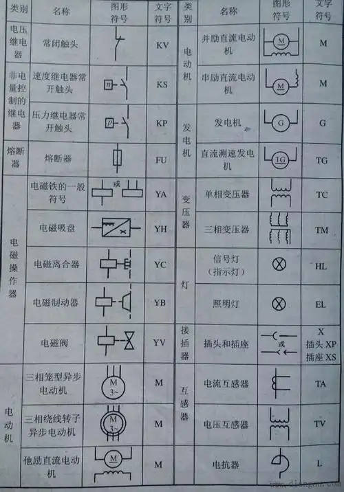 常用电气图形符号电气常用符号新旧对照表电气符号大全
