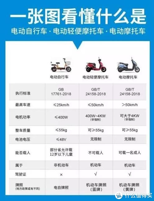 接娃神器欧派电动车小彩豆分享一款性价比超高的代步神车