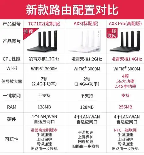 tc7102电信版路由器双核wi-fi6 ,tc7001,xd21电信版3000m 华为tc7001