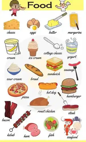 常见"食物英语"大合集,不用再到处乱找了,收藏!
