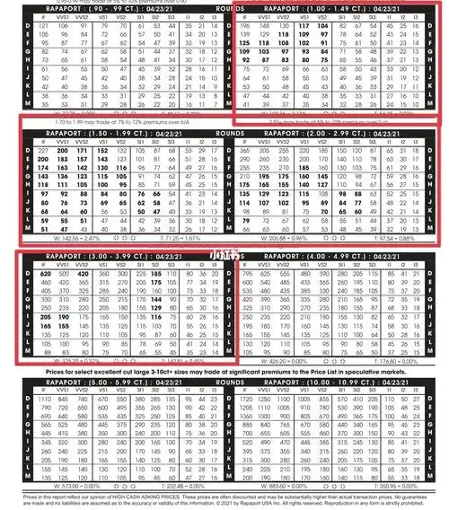 钻石国际报价又上涨