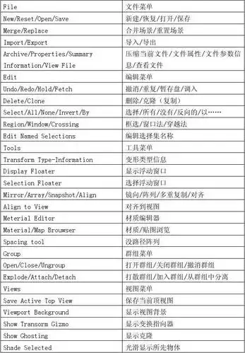 3dmax常用中英文翻译对照表