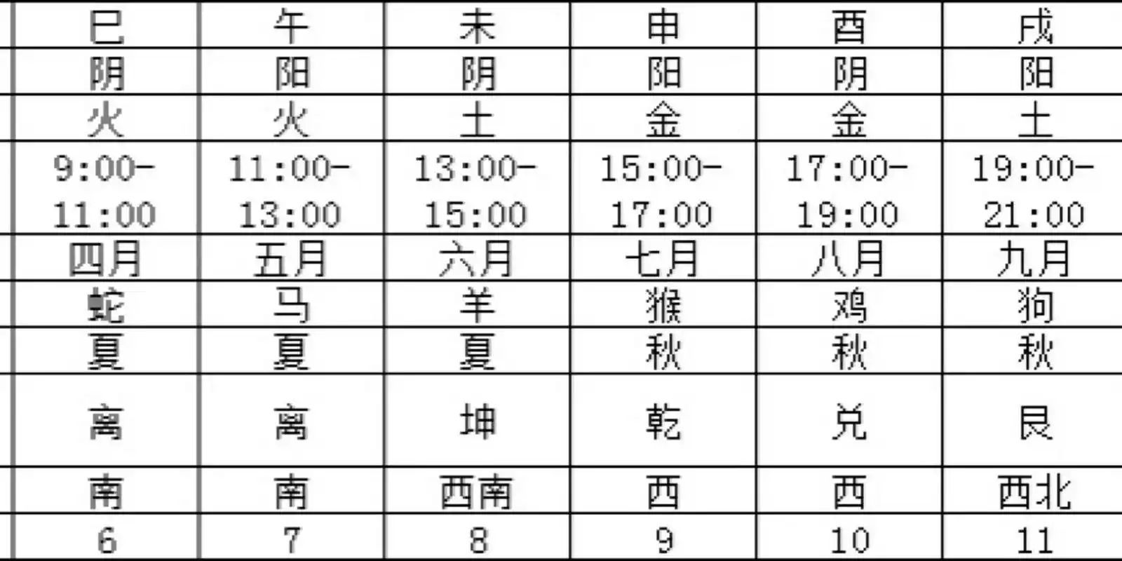 学习日常|周易六爻预测五行相生相克的含义 73五行相生相克的含义.