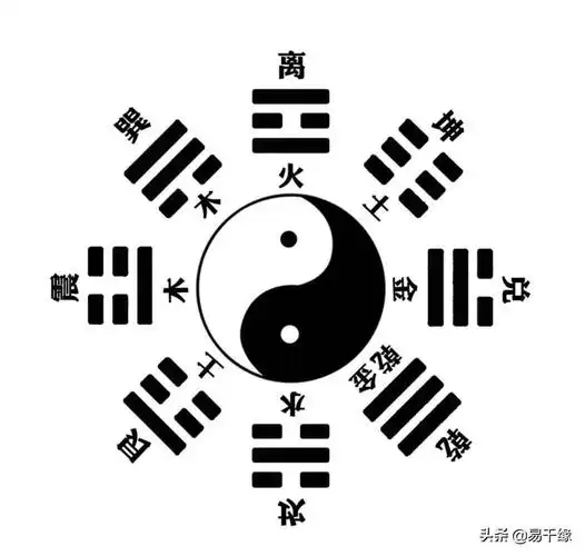 「易经」何为后天八卦?