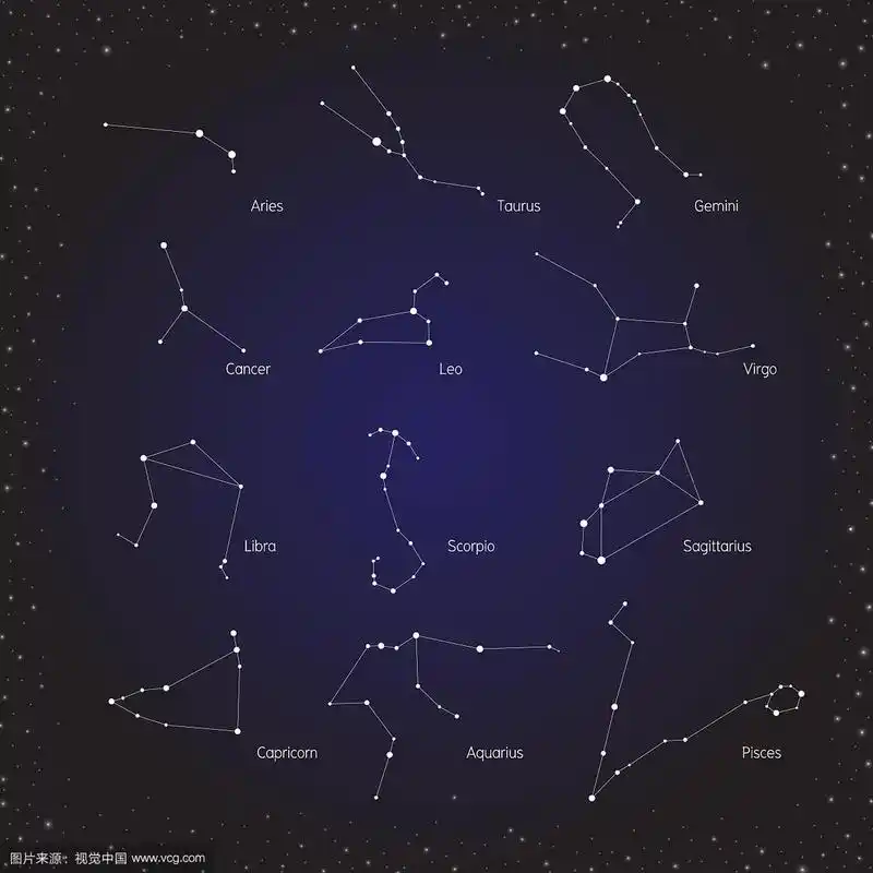 宇宙背景中的星座