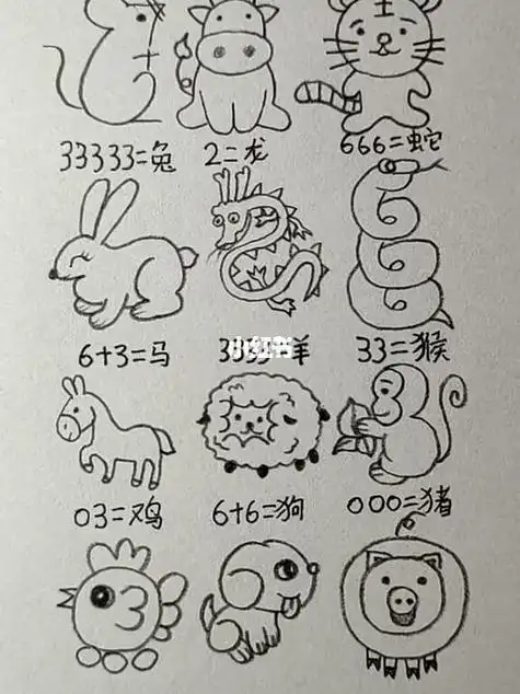 12生肖落在一起简笔画