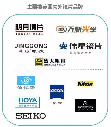 眼镜店向消费者推荐的国内镜片品牌主要有"明月","精功"等,国外镜片则