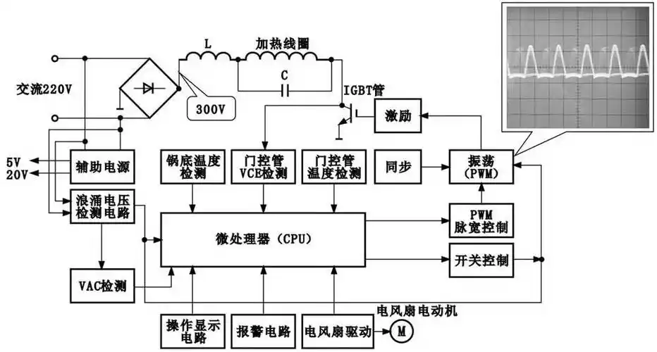 电磁灶的工作原理介绍电磁灶的电路原理图图解