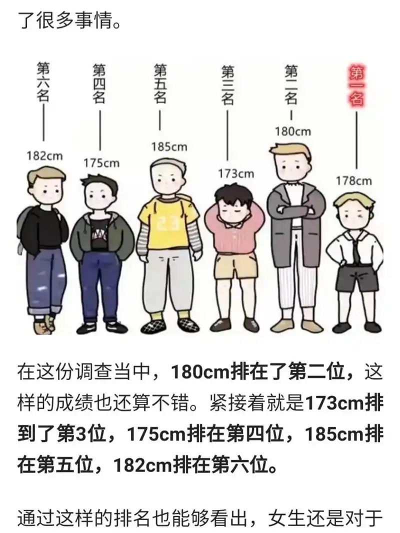 男生最受欢迎的身高 180左右一直是我追求的标准,没想到178这么吃香