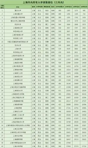 上海高考分数线2021一本,二本,专科分数线是多少?上海考一本要多少分?