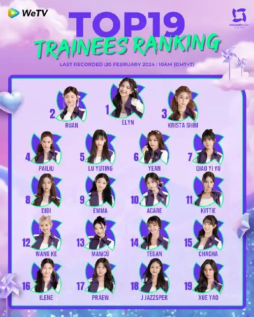 排名(截止北京时间2月20日11:00)公布如下本周学员们将迎来第一轮淘汰