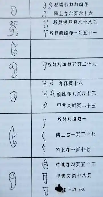 往后,用甲金文释读良渚古文字成了学术传统.