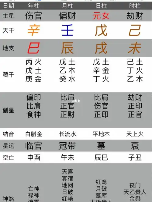 八字命理看事业方向