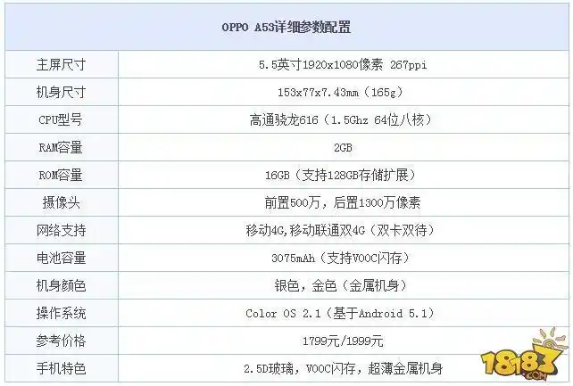 oppoa53怎么样oppoa53参数配置详细解析